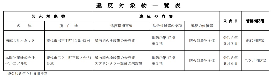 公表