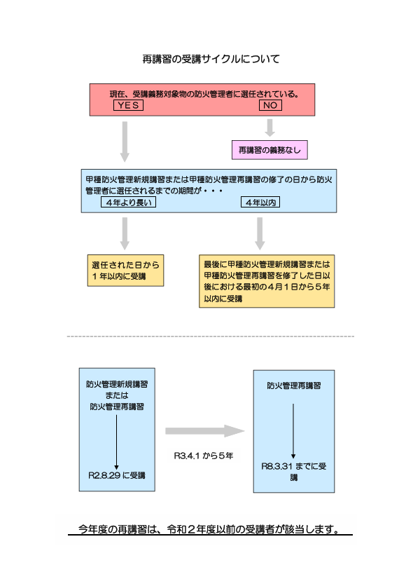 R7受講サイクル